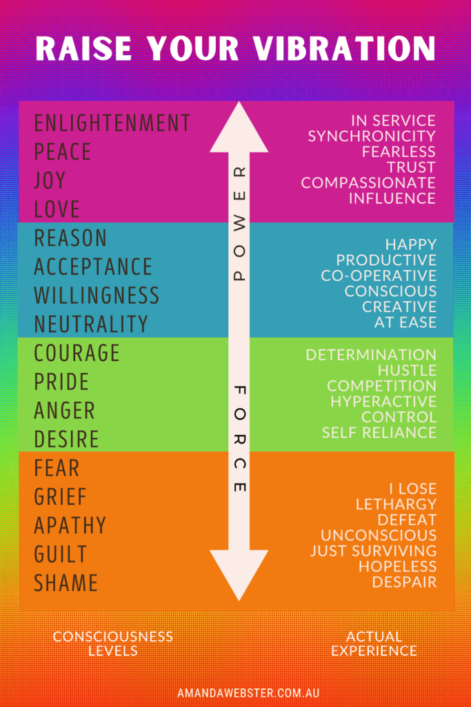 No contact and the scale of conscienceness